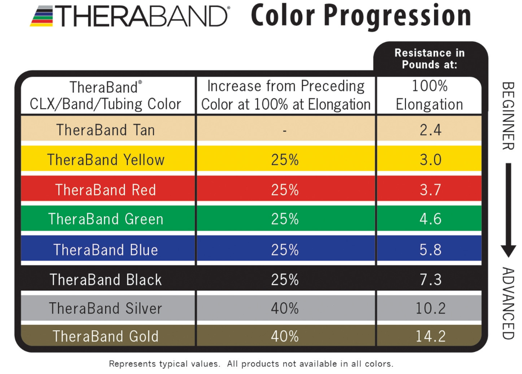 TheraBand Latex Resistance Band Tubing - SpaSupply