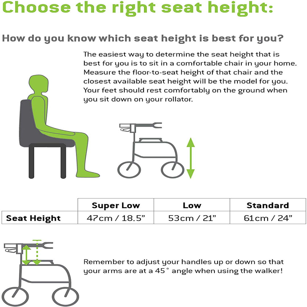 A selection guide for the Nexus 3 Rollator illustrating how to measure a user for the correct seat height, available in Super Low, Low, and Standard sizes.