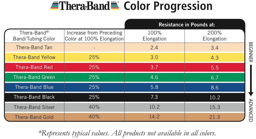 TheraBand Latex-Free Resistance Band 25-Yard Roll - SpaSupply