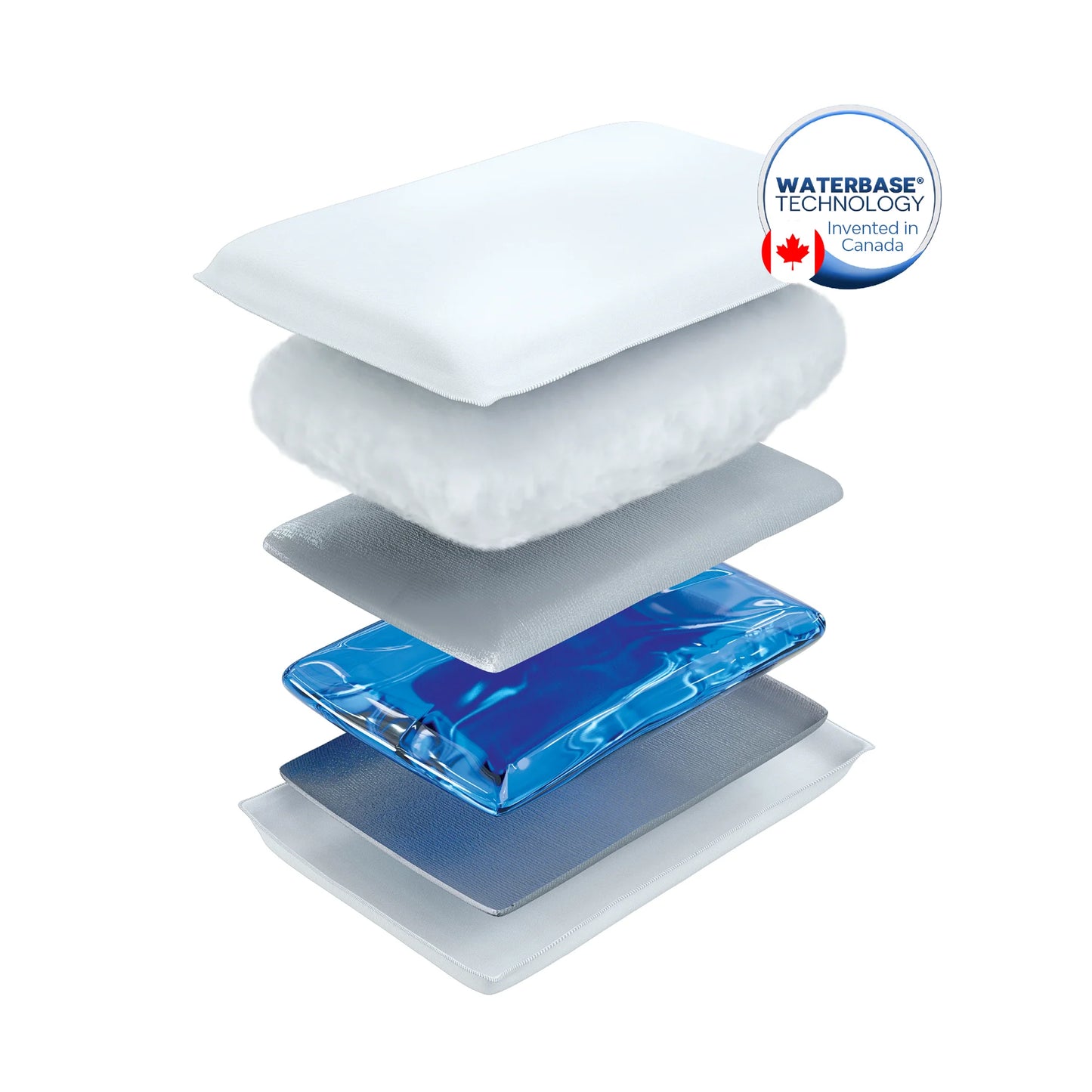 A detailed infographic showing the three-layer system: the fiberfill, the thermal insulator, and the adjustable waterbase.