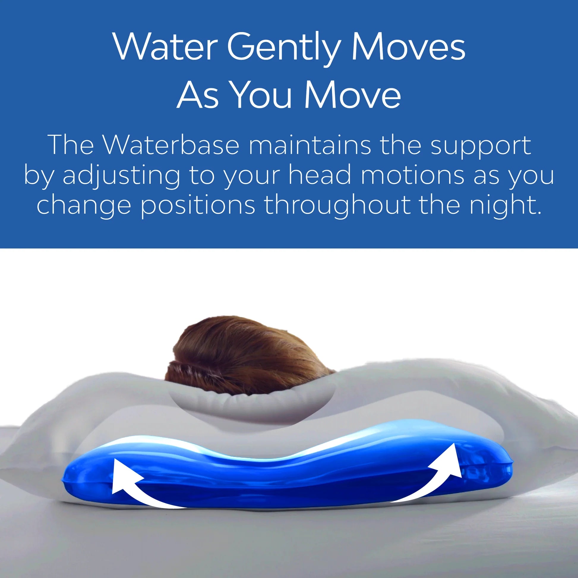 An infographic highlighting the secure, leak-proof water cavity that provides responsive support as you move during sleep.