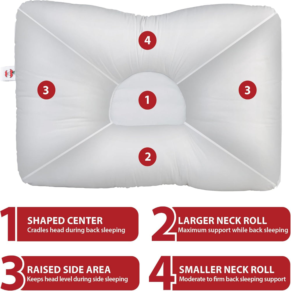 A technical diagram of the D-Core pillow with red numbered labels identifying the specific support zones for the neck and head.