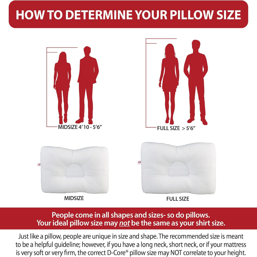 An infographic showing the D-Core pillow's ability to support the natural curvature of the cervical spine compared to traditional pillows.