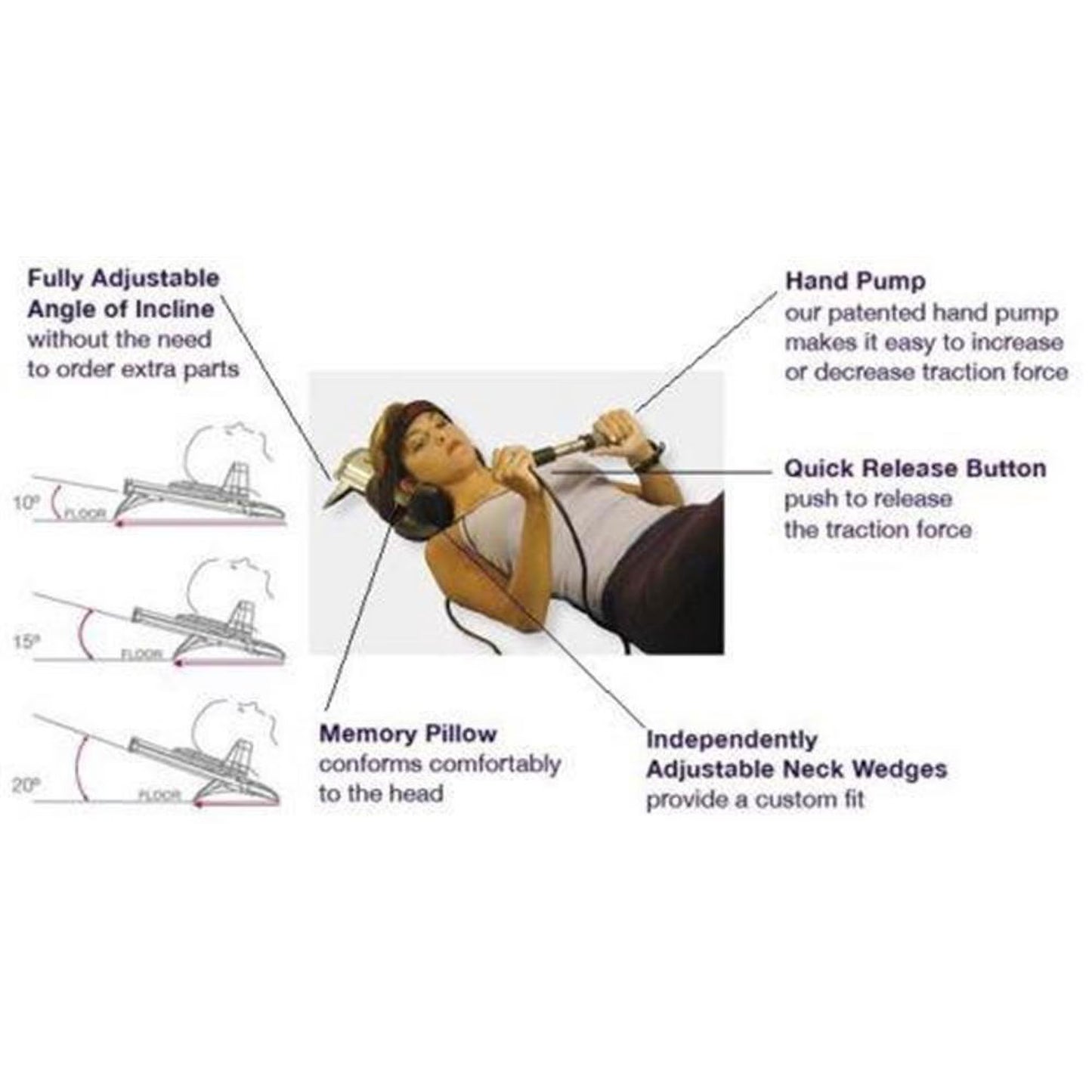 A technical infographic showing the three adjustable traction angles (15, 20, and 25 degrees) to target specific areas of the cervical spine.
