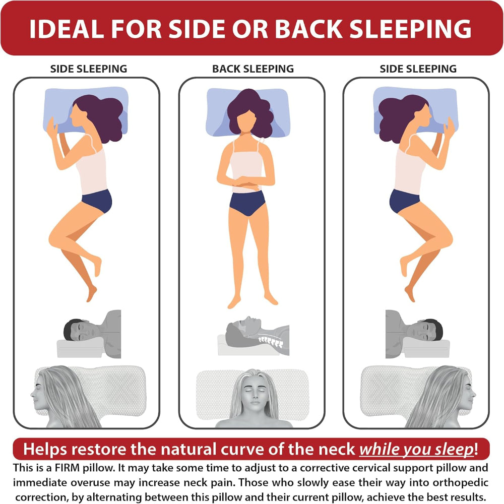 A comparison infographic showing how the pillow maintains a natural spinal curve compared to standard pillows.