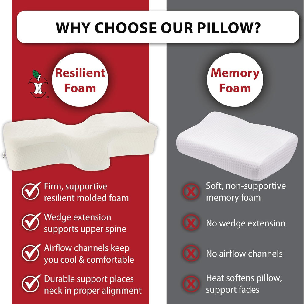 A comparison infographic showing how the pillow maintains a natural spinal curve compared to standard pillows.