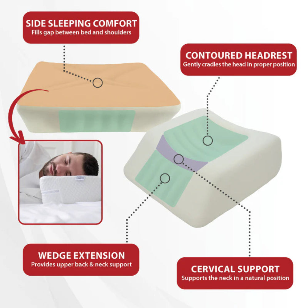 An infographic highlighting the travel pillow’s benefits for neck pain relief and its compact size for fitting into suitcases.