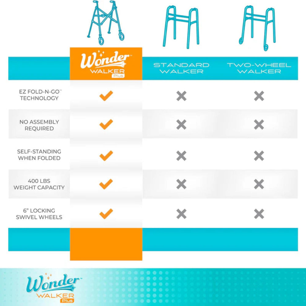 Technical diagram showing the height-adjustable handle range and the slim width of the Trust Care indoor rollator.