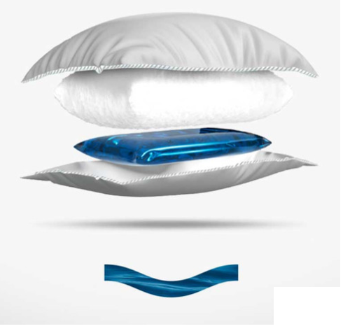 A cross-section diagram of the Chiroflow pillow, showing the top layer of soft polyester fiber and the thin water-filled base that conforms to head and neck positions.