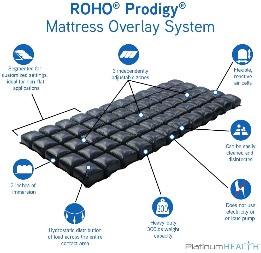An infographic detailing the 80 inch by 35 inch dimensions of the ROHO Prodigy Mattress Overlay, ensuring a perfect fit for standard hospital and home care beds.