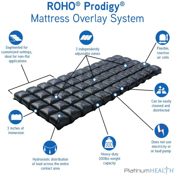 Permobil, Système de surmatelas ROHO Prodigy (80" x 35")