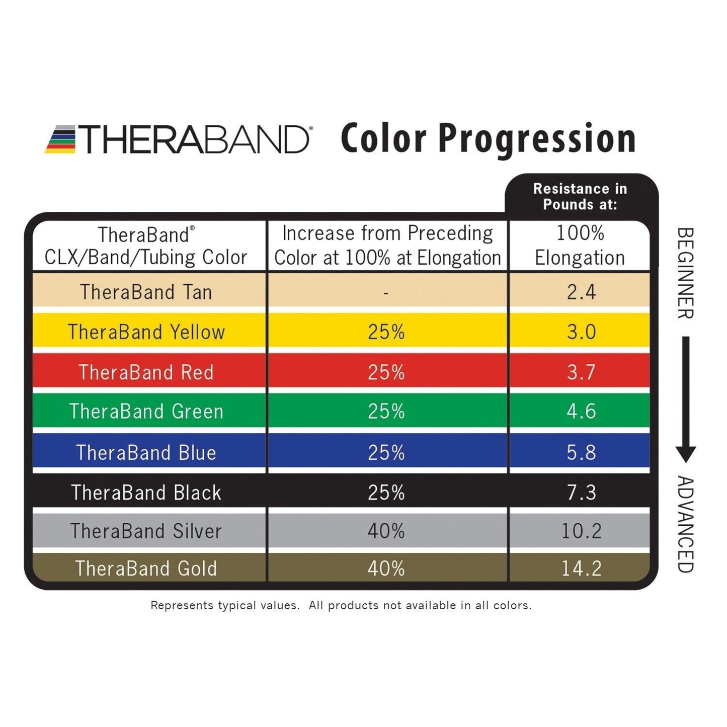 TheraBand Latex Resistance Tubing with Handles - SpaSupply